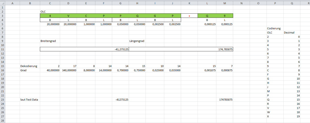 Excel: OLC in der Logistik